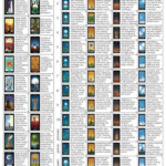 Free PDF Download Printable A4 Cheatsheet Of The Sun And Moon Tarot