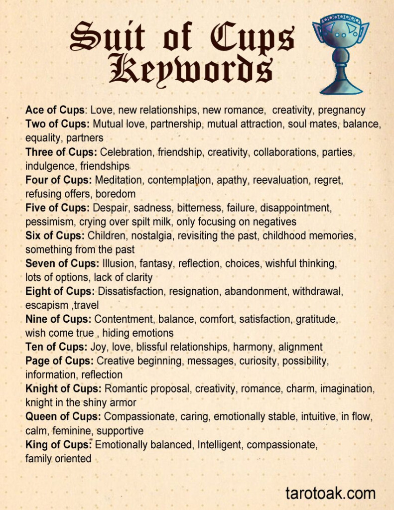 Free Printable Tarot Cards Meanings Cheat Sheets Tarot Oak Tarot 