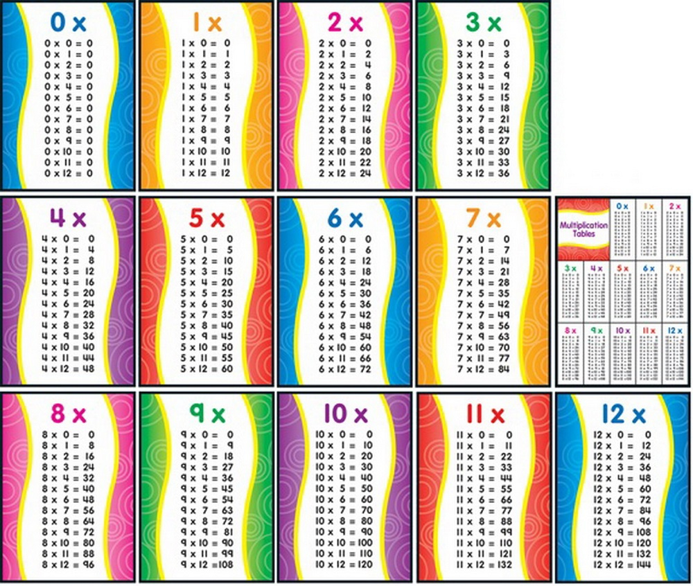Printable Multiplication Table 1 12 Pdf Printablemultiplicationcom 
